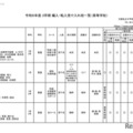 令和6年度 3学期 編入・転入受け入れ校一覧（高等学校）共学校