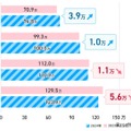 年代別・年間ボーナス平均支給額