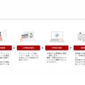 【高校受験2026】秋田県公立高入試、Web出願システム導入 画像