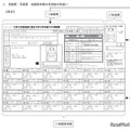 受験票・写真票・成績請求票の見本