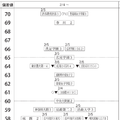 女子2月4日以降