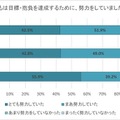 子供は目標・抱負を達成するために努力していましたか