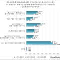 子供が目標・抱負を決める際、どのようなことに気を付けていますか