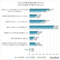 子供が目標・抱負を達成するために、どのような助言や手助けをしましたか