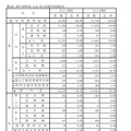 県内・県外別、公立・私立別進学希望状況