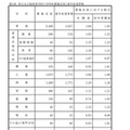 県立全日制高等学校の学科別募集定員と進学希望者数