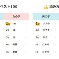 2024年生まれの子供の名前に関する調査結果