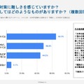 「情報I」の受験対策に難しさを感じますか？