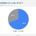 「情報I」の勉強は将来に役立つと思いますか？