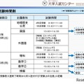 試験時間割