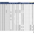 2025年首都圏中学入試の状況（2024/12/17現在）埼玉