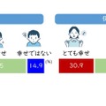 子供と保護者の幸せ実感