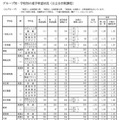 グループ別・学校別の進学希望状況（公立全日制課程）Aグループ