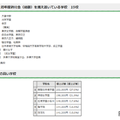 令和7年度　東京都内私立中学校の学費の状況について