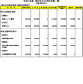 令和７年度　都内私立中学校学費一覧