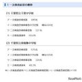 【中学受験2025】千葉県立中の一次通過率…千葉65.6％、東葛飾48.2％ 画像