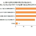 さまざまな学びの場や学び方がある中で、子供たちに対してどのようなサポートが必要であると考えますか