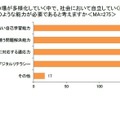 学びの場が多様化していく中で、社会において自立していくにはどのような能力が必要であると考えますか