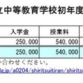 2025年度私立中等教育学校初年度納付金の状況