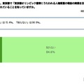 あなたは、東京都で「東京都オリンピック憲章にうたわれる人権尊重の理念の実現を目指す条例」が制定されていることを知っていますか