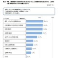 今後、人権を尊重する社会を作るためにはどのようなことの充実が大切だと思いますか