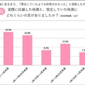 実際に妊娠した時期と、想定した時期にどれぐらいの差がありましたか？