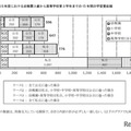 高校までの学習費、私立1,976万円・公立596万円…文科省 画像