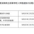 2026年度滋賀県立高等学校入学者選抜の日程