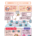 「カラー図解 社会人なら知っておきたいニュースに出るキーワードがすっきりわかる本」（KADOKAWA）より