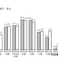 東京都の出生年別巳年生まれの人口（推計：令和7年1月1日時点）