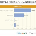 （制限があると答えた人へ）どんな制限がある？