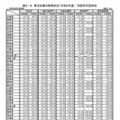 育児休業の取得状況（2023年度）市区町村団体別