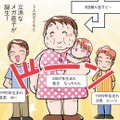 私が98kgまでデブった理由って？？頭をよぎるのは…【マンガで卒デブ#２】 画像