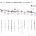 「人生100年時代における大人」は、どのような人だと思うか