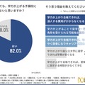 費用が高くても、学力が上がる予備校に通った方がよいと思うか