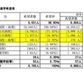 総括および進学希望者