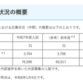 【中学受験2025】埼玉県私立中の応募状況（1/6時点）前年度比1万6,000人増 画像