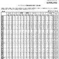 インフルエンザ様疾患発生報告（第17報）