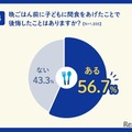 晩ごはん前に子どもに間食をあげたことで後悔したことがあるか