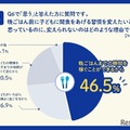 晩ごはん前に子どもに間食をあげる習慣を変えたいと思っているのに変えられない理由