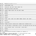 各学科、課程の設置状況