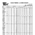 校長会予備調査による「最新合格基準」（2025年1月発行）普通科（旧1～5学区）