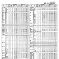 校長会予備調査による「最新合格基準」（2025年1月発行）専門学科・その他