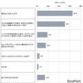 東京の子供、環境意識の高まり…こども都庁モニター調査 画像