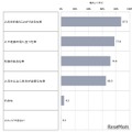 「消防官」の仕事に対するイメージ（小学校低学年・小学校高学年・中高生）