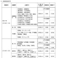 【共通テスト2025】前日持ち物チェック＆もしも当日受験票を紛失・忘れた場合は？