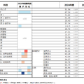 過去2回の共通テスト平均点推移・4予備校の難易度分析まとめ