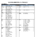 私立大学ー社会・国際学系