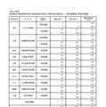 令和7年度 東京都立中等教育学校および東京都立中学校入学者決定応募状況（一般枠募集および特別枠募集）