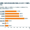 出願数・入試方式を決めるときに考慮したこと